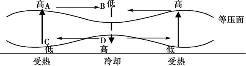 a:气压带风带 b:热力环流 c:水循环 d:世界海洋表层洋流流动