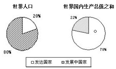 中国人口总值_中国人口普查数据图解