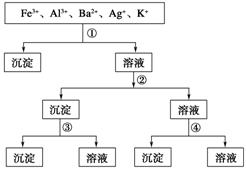 不能用来制O2的是( ) A.Na2O B.Na2O2 C.