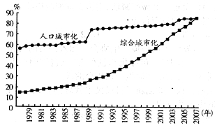 人口城镇化是什么意思_图说新闻 新城傍高铁 多地已成 鬼城