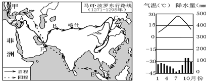 读图"1271-1295年马可.波罗东行路线示意图,回答下列问题.