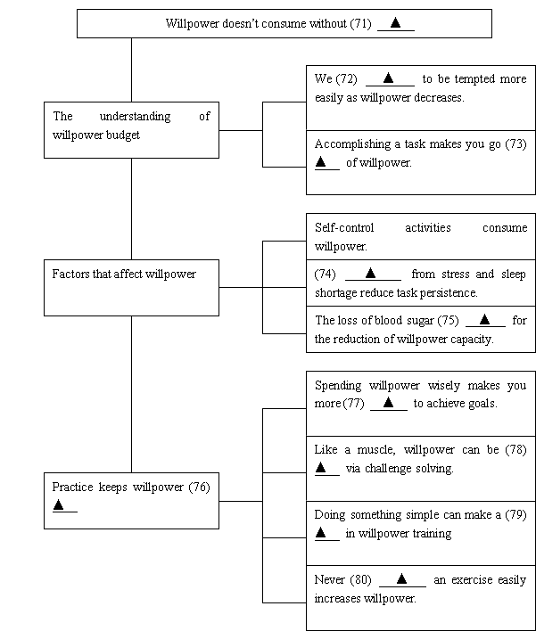 most cognitive (认知的) functions are unaffected by minor blood