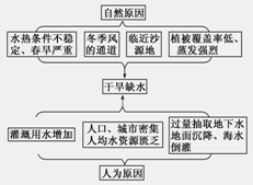 人口增产考试_考试加油图片