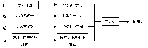 福建省宁德市第二中学2014-2015学年高二地理上学期