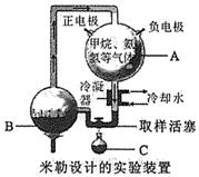 如图是米勒关于原始地球的模拟实验装置,根据如图所示,填写出该装置中