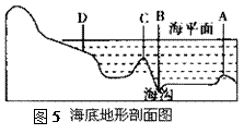 读图5"海底地形剖面图", 图中四个选项中,属于大 陆架的是——青夏