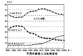 都昌县人口规模_重磅 与都昌相关,未来10年九江都市区总体规划来了