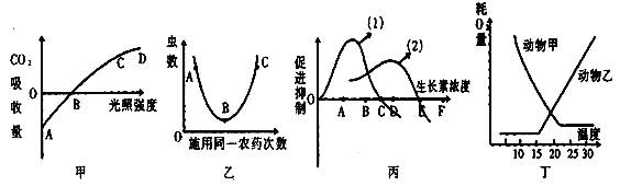 下列的曲线图分别表示有关生物学过程,对其曲线变化的描述中,正确的是