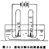 2.电解水实验装置如图