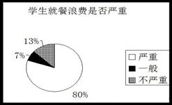 人口粮二分(2)