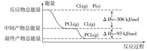 a.其他条件不变,升高温度有利于pcl5的生成b.