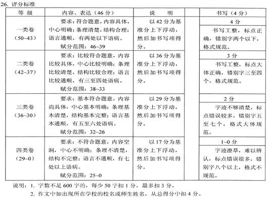 鄂州市2014年物理畢業生結論水平考試初中學業初中具有v物理普遍性使圖片