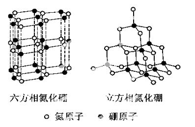 立方相氮化硼是超硬材料,有优异的耐磨性.它们的晶体结构如右图所示.