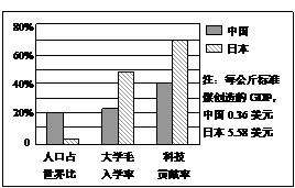 中国动态gdp秒拍_中国gdp增长图(3)