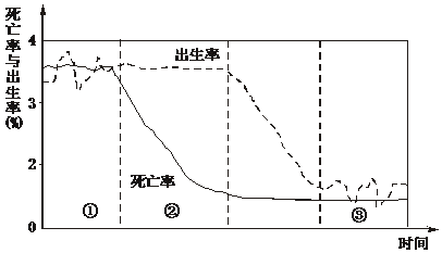 人口增长模式及特点_1.1 人口增长模式及地区分布 学案(3)