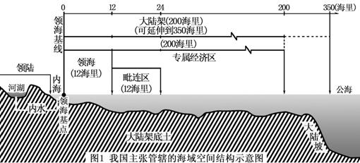 南温带人口_南温带