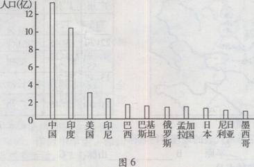 亚洲人口最多的两个国家是(2)