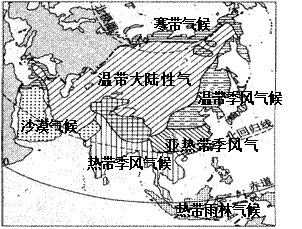 读右面"亚洲主要气候类型分布图,回答69题