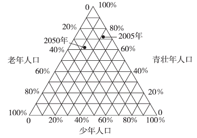 人口迁移的类型_年代中期以来人口迁移的主要类型是由农村到城市(2)