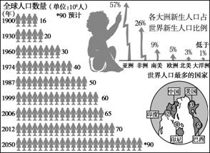 非洲新生人口_非洲人口图片