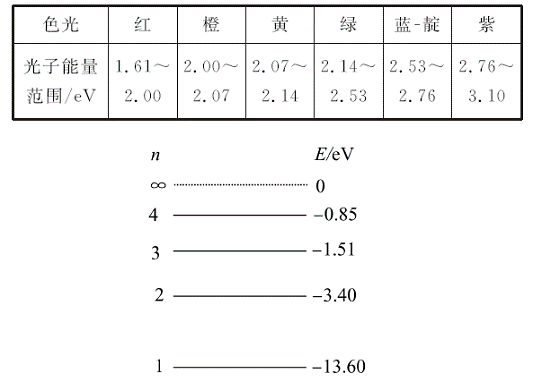 c错误;从高能级向低能级跃迁时,氢原子一定向外放出能量,而不是氢原子