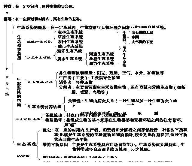 试题详情生物对环境的适应:3.