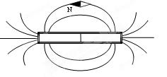 26,根据图中小磁针n极指向,标出磁体的n极和s极,并画出磁感线的方向.