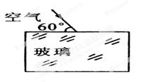 14.做出光线从空气射入玻璃后又折射出玻璃的光路图.