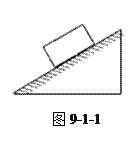 示意图画出物体受到的重力和斜面受到的压力.