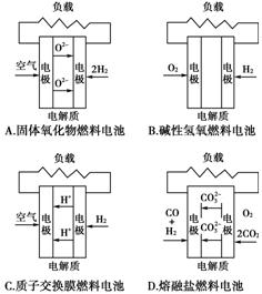 电池的反应原理是什么_男生有反应是什么感觉