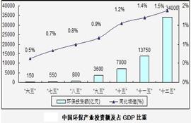 安防占gdp_历史中国gdp世界占比(3)