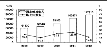 东阳gdp_骄傲 今年东阳一季度GDP增速位居金华第一(3)