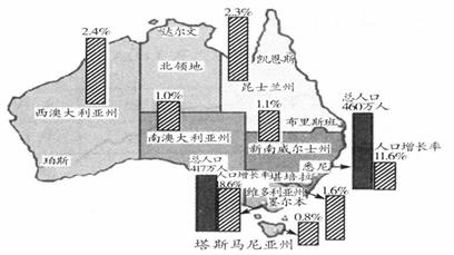 澳大利亚人口数_澳大利亚人口分布图(2)