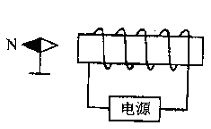 《安培定则》练习试题