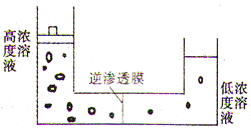 低渗处理的原理_离子化学热处理基础知识及操作工艺原理(3)