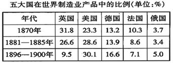 (2)美德两国在制造业中极具竞争力,均