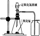 (2)用过氧化氢分解制取氧气的装置如图所示,图中收集