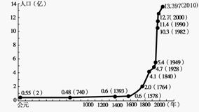 我国人口增长特点是_4.近年来.我国人口增长模式的特点是 A.低出生率.低死亡率