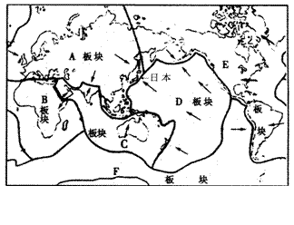 (1)由坚硬岩石组成的地球表层,并非整体一块,而是分成 6大板块.