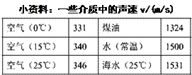 声音在不同介质中传播的速度大小不同.