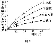 培养基根据什么原理_tsa培养基培养什么菌