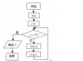 人口复数_复数思维导图(2)