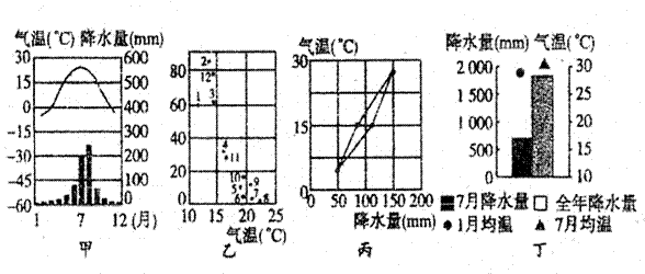 丁沟人口_丁沟中学校徽(2)