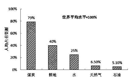 江都区gdp_江都区地图(2)