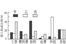 石家庄人口构成_石家庄市2014年常住人口前五位死亡原因构成比-2014年石家庄市