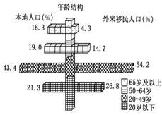 德州人口增减_德州人口分布图