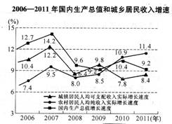 小康标准2020GDP_小康社会图片