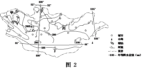 数丁人口市能(3)