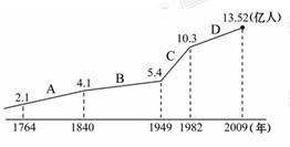 为什么人口增长慢不好_...率越低越好?总人口增长速度越慢越好?未来总人口的(2)