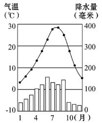 台湾人口分布特征_6.以下是关于台湾人口.农业.工业分布特点的原因组合.正确